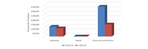 union bank quarterly results|Financial Results for the Quarter ended September 30, 2022.